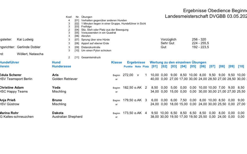 Ergebnisse LM Obi 2025